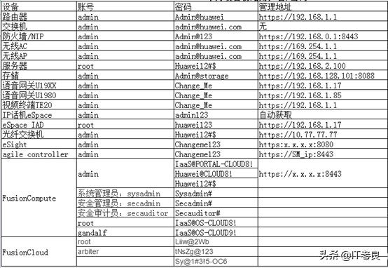 华为交换机快速密码破解方法以及华为设备默认用户名密码一览